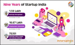 india startup revolution india