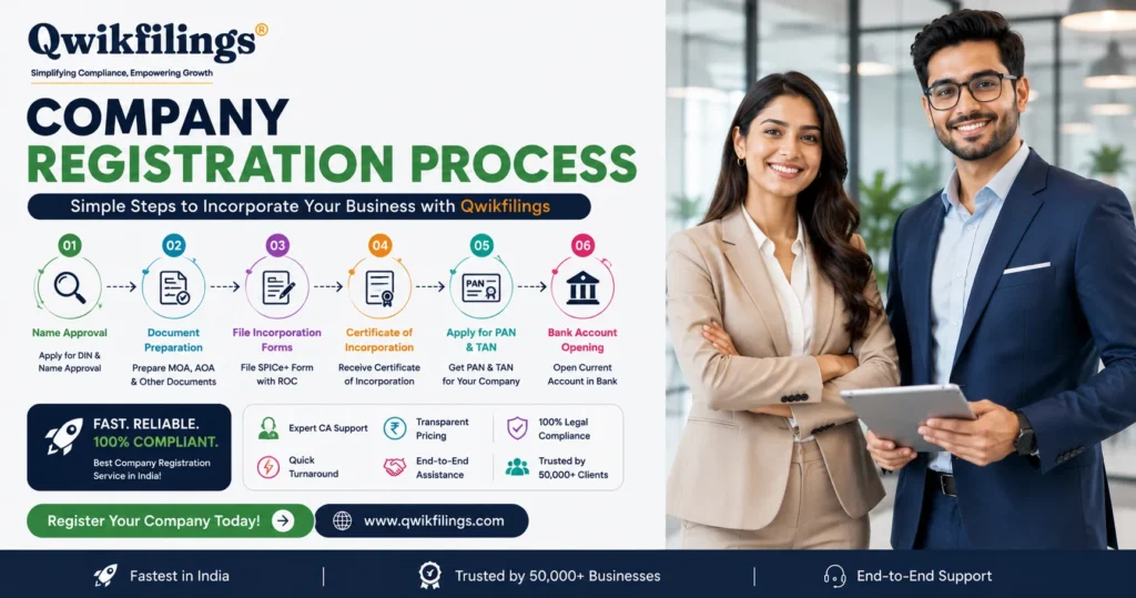 After Company Registration