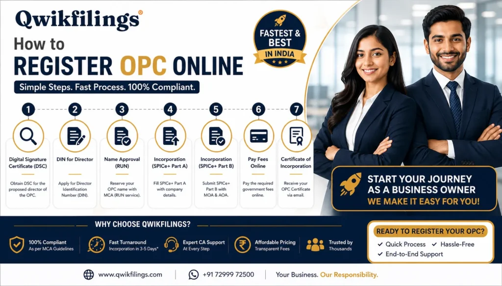 After OPC Registration