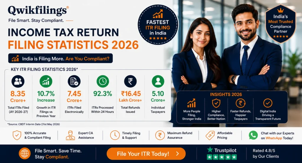 Income Tax Return Due Date Extension