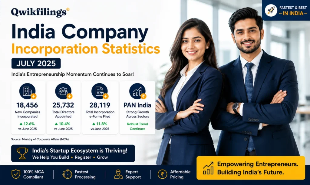 India Company Incorporation Statistics July 2025