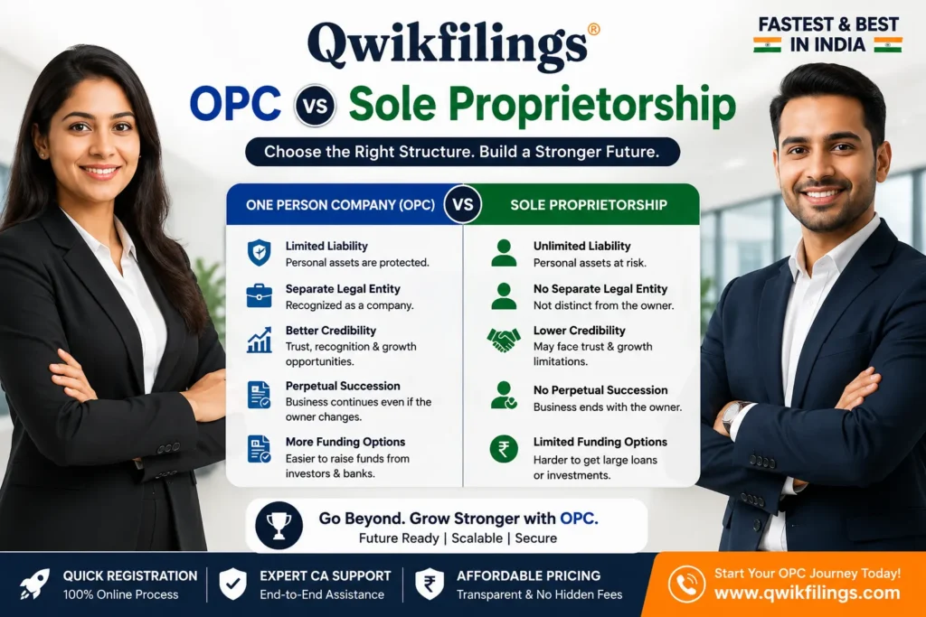 OPC vs Sole Proprietorship