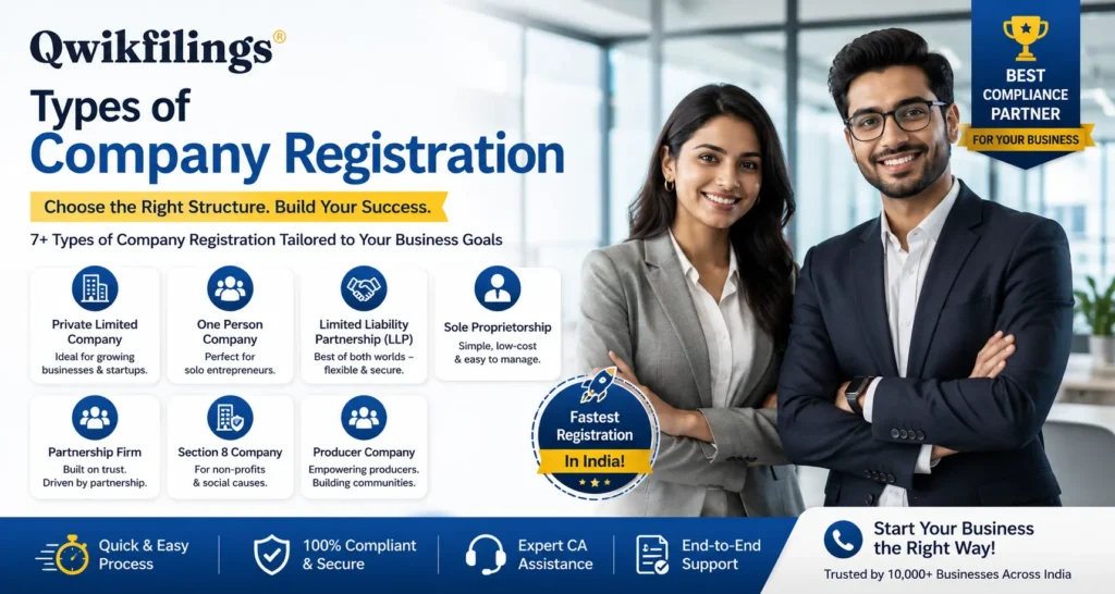 Documents Required for Company Registration