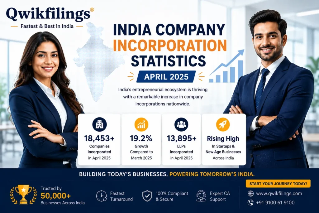 Indian Company Incorporation Statistics April 2025