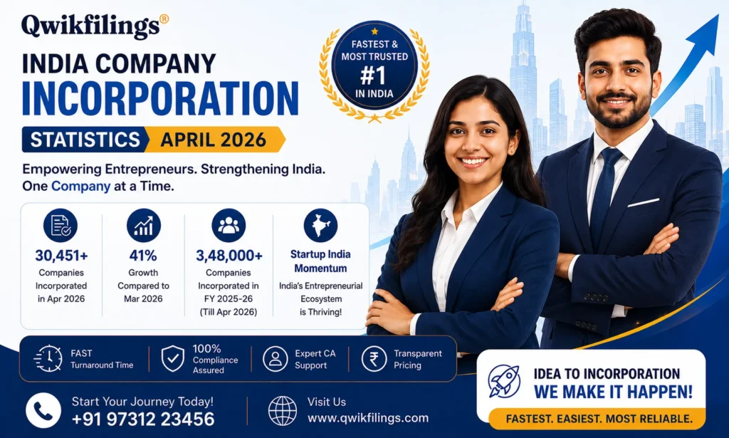 Indian Company Incorporation Statistics April 2026