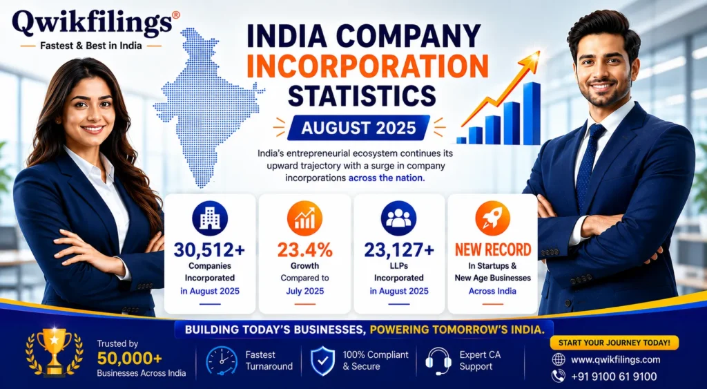 Indian Company Incorporation Statistics August 2025