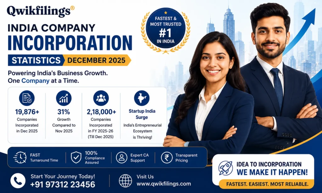 Indian Company Incorporation Statistics December 2025