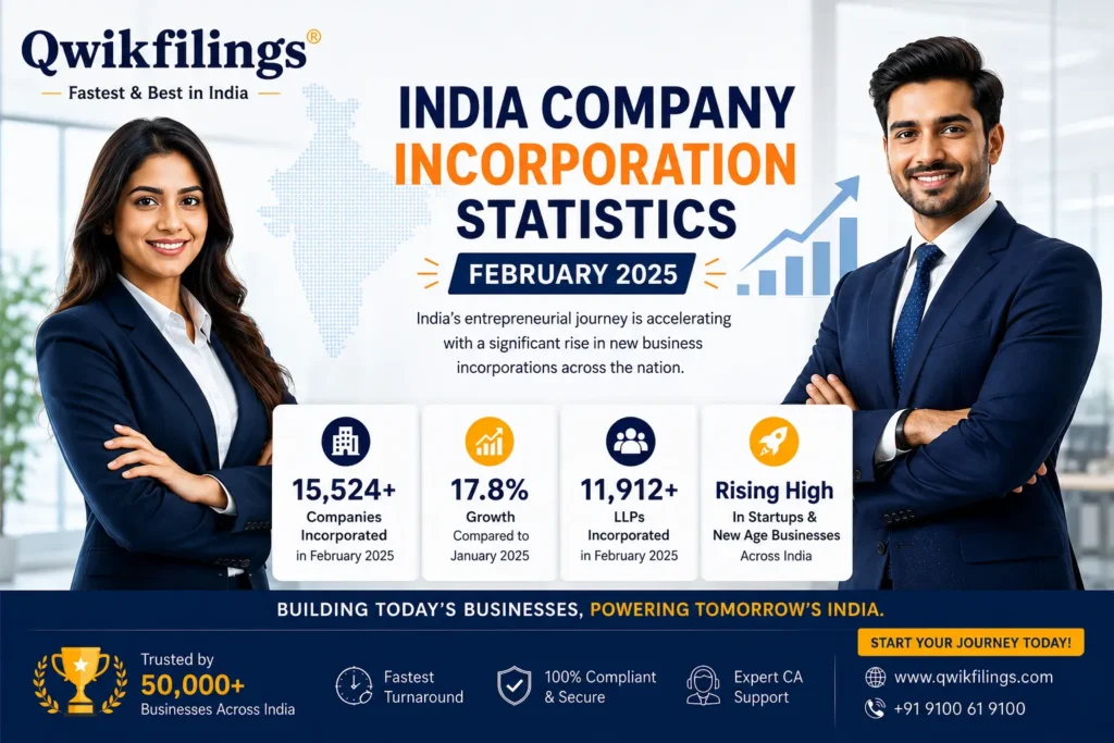 Indian Company Incorporation Statistics February 2025