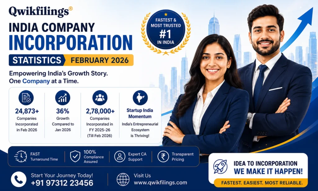 Indian Company Incorporation Statistics February 2026