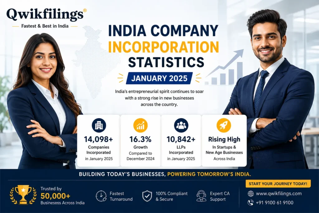 Indian Company Incorporation Statistics January 2025