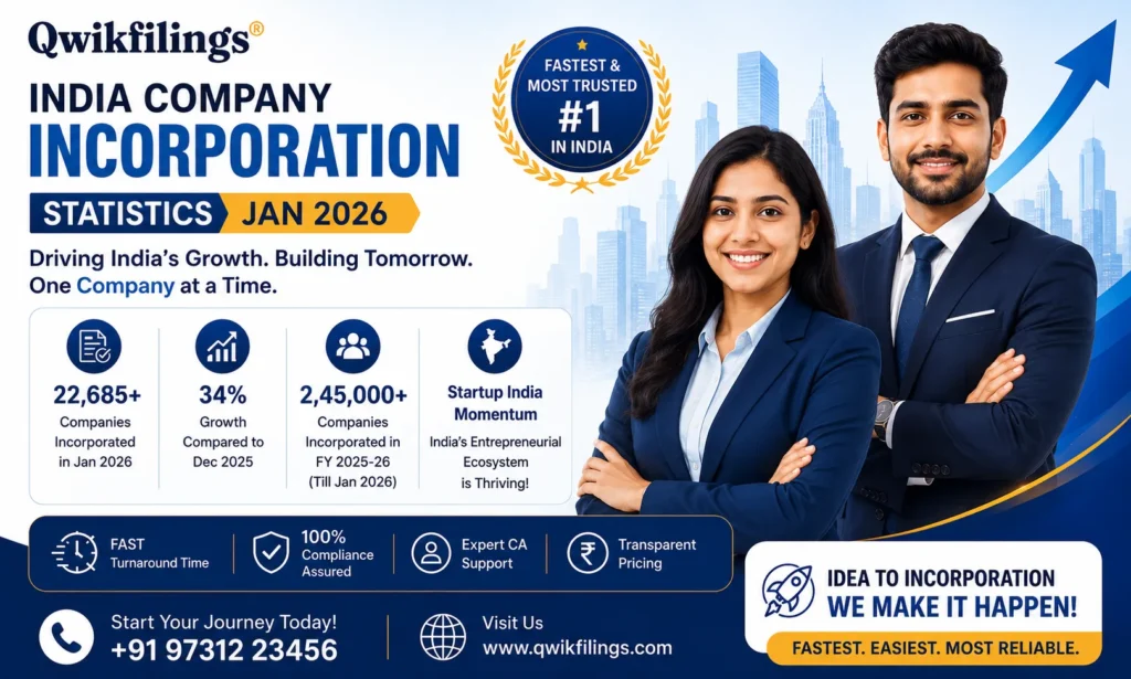 Indian Company Incorporation Statistics January 2026