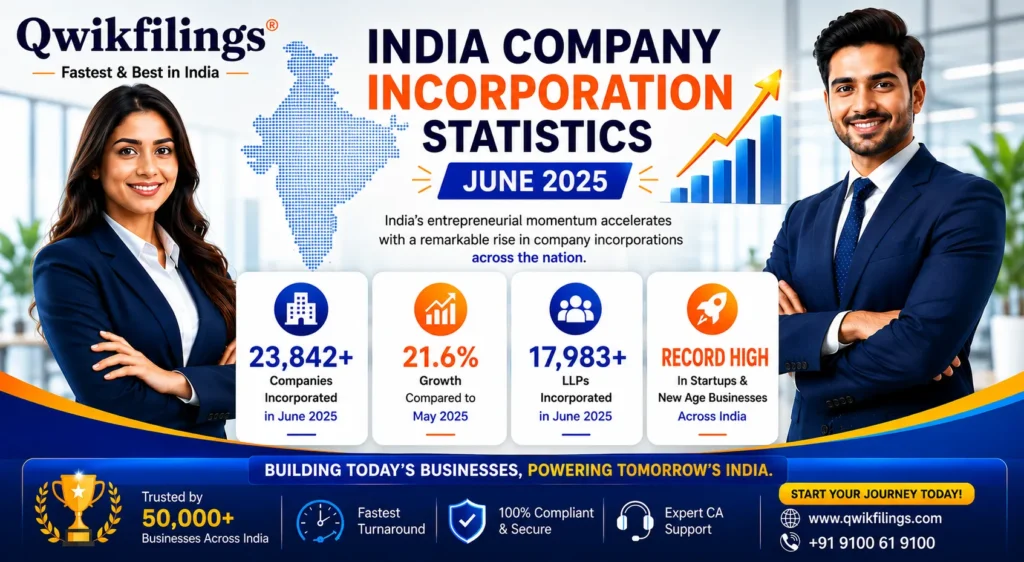 Indian Company Incorporation Statistics June 2025