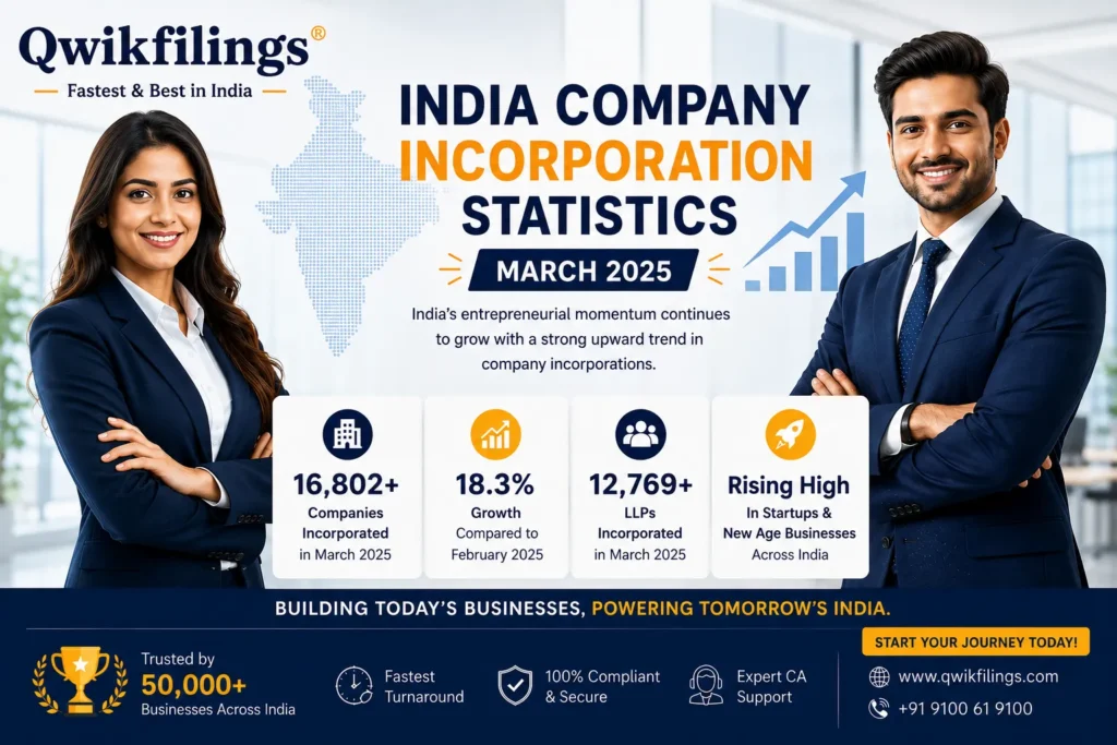 Indian Company Incorporation Statistics March 2025