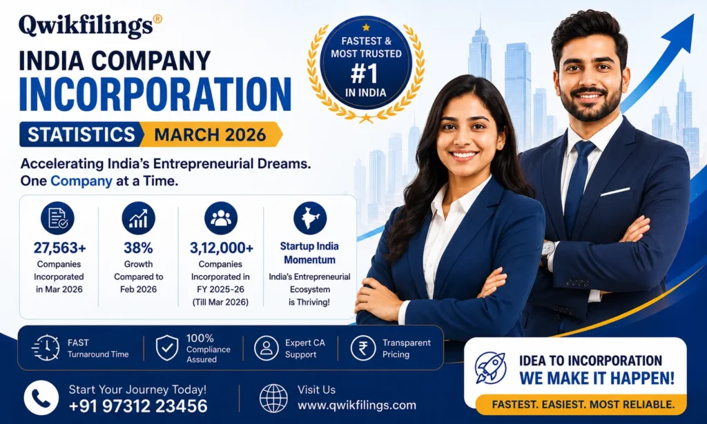 Indian Company Incorporation Statistics March 2026