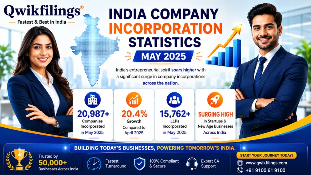 Indian Company Incorporation Statistics May 2025