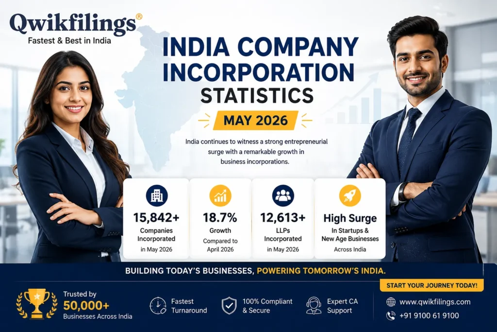 Indian Company Incorporation Statistics May 2026