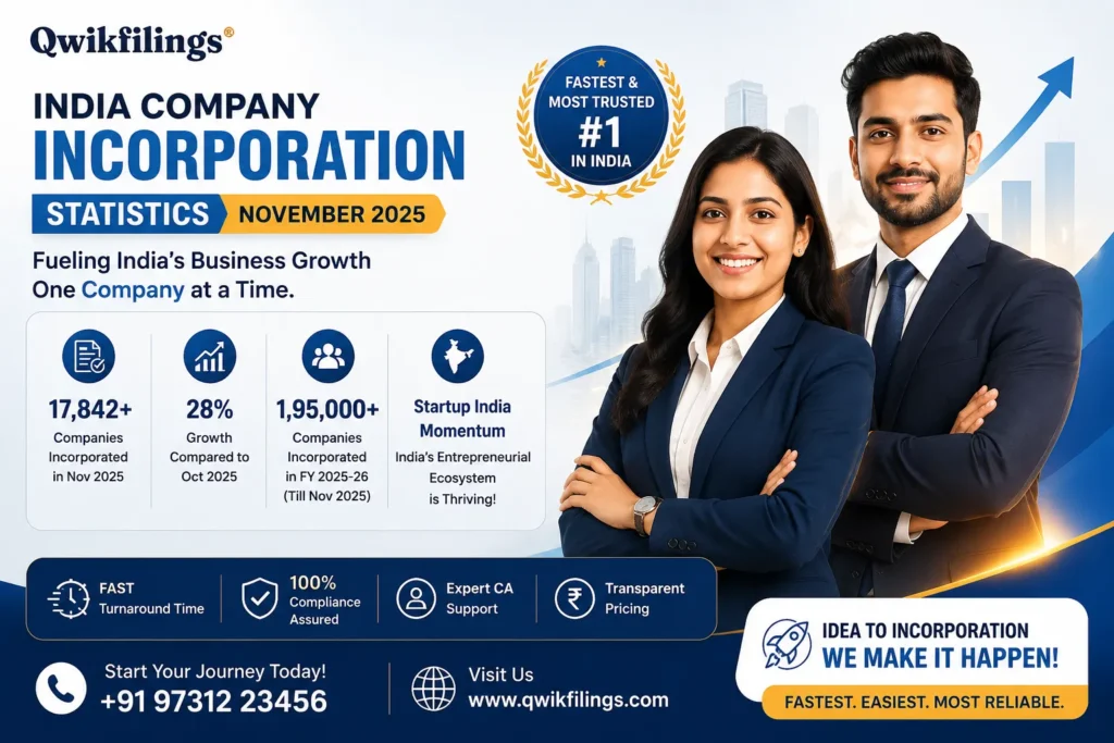 Indian Company Incorporation Statistics November 2025
