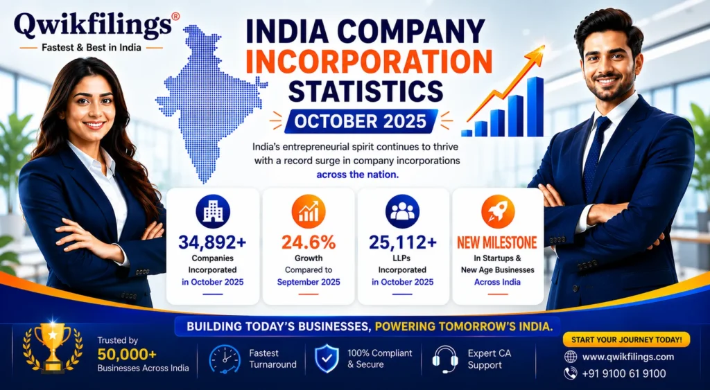 Indian Company Incorporation Statistics October 2025