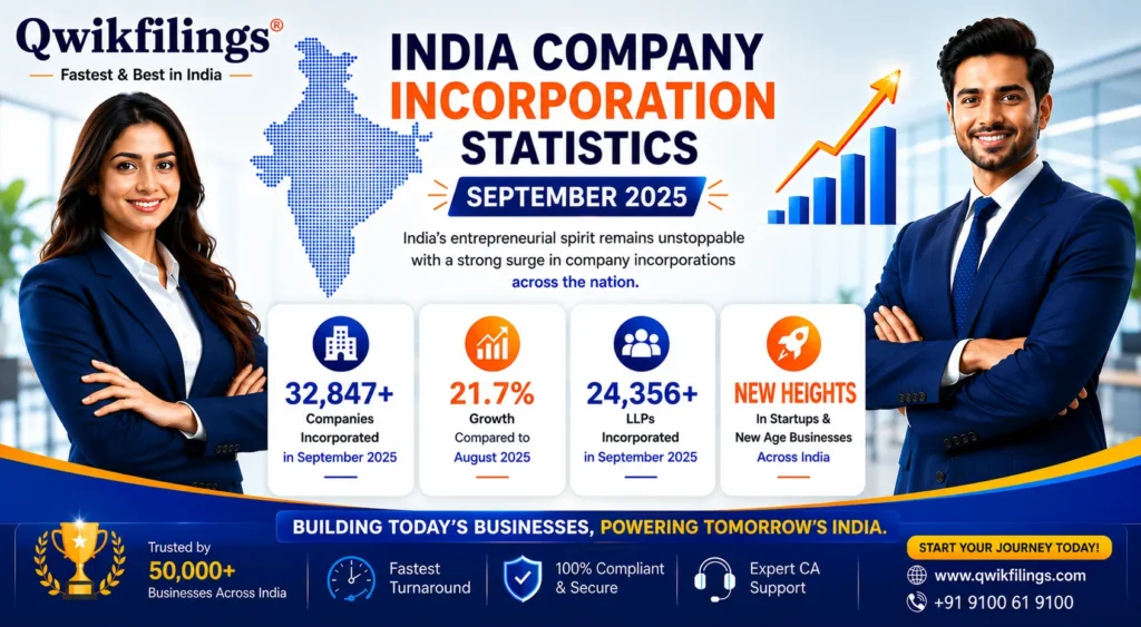 Indian Company Incorporation Statistics September 2025