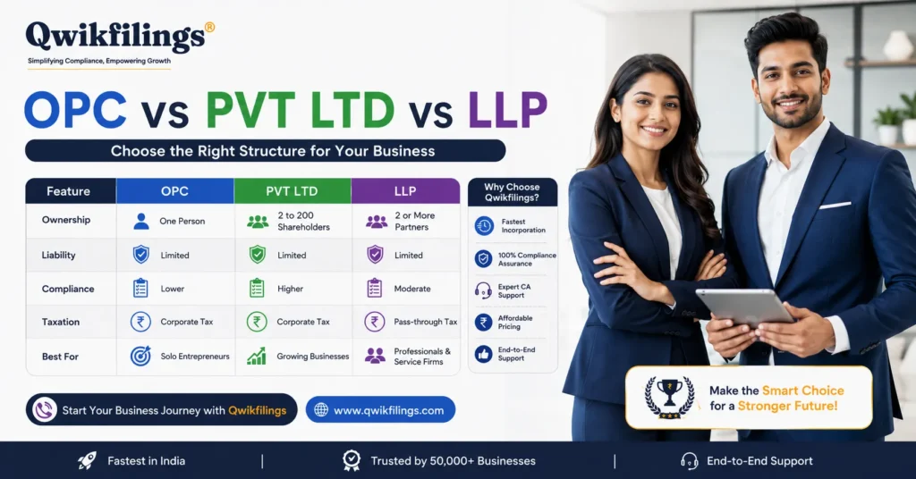 OPC vs PVT LTD vs LLP Registration